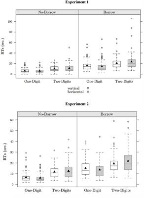 Children's Strategy Choices on Complex Subtraction Problems: Individual Differences and Developmental Changes